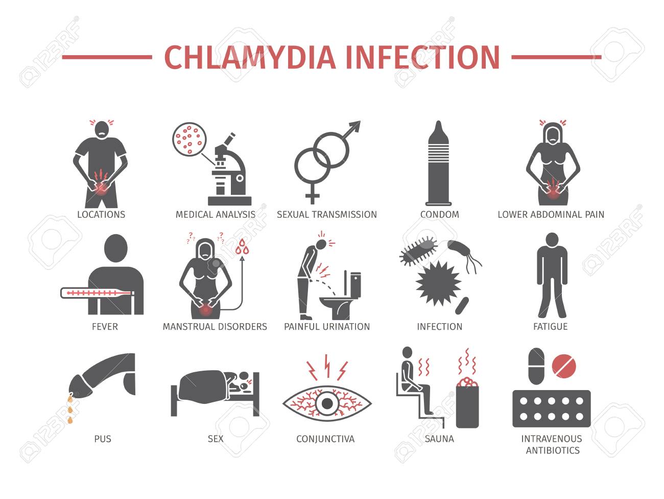 Chlamydia infection flat icon Exploring Microbial Diseases