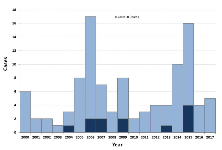 Bubonic plague Exploring Microbial Diseases